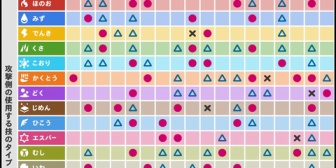 【にじさんじ】委員長のポケモンタイプ相性ふわふわ配信を見る度に元々のややこしさを感じる、草→水が相性抜群って謎や