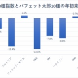 『弱気相場の中で自信を持って配当を再投資したいなら、銘柄は厳選して選びなさい』の画像