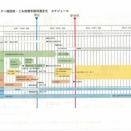 ごみの有料化だけが先走っていないか？（総括３）