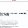 【共同世論調査】自民党の現金給付、「反対」が54.9%！内閣支持率は31.7%から37%まで上昇