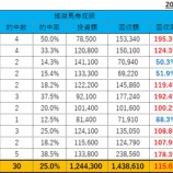 『11/26(日)の重賞予想（ジャパンC・京阪杯）』の画像