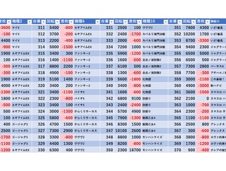 3/1　小田急相模原UNO　旧イベ