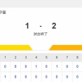 【1-2】ホークス連勝！！モイネロ6回1失点の好投　山川穂高が同点ソロホームラン　柳町達が勝ち越しの三塁打　接戦を制し2勝1敗！！