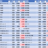 『12/12 金時京急蒲田』の画像