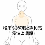 『慢性上咽頭炎による喉の違和感と息苦しさ、左頸部の緊張　登別室蘭すのさき鍼灸整骨院　症例報告』の画像