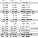 資産公開（2025年11月末）