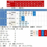 『上原浩治、４連続セーブで前半戦終了7/5-7/11｜2015MLB』の画像