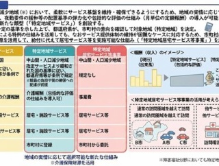 注目される特定地域設定