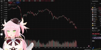 【VTuber】ふぇありすの緊急配信、25秒で終わって草『シルバーが100ドル割った瞬間終了する配信』
