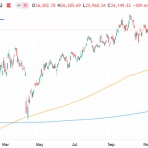 村越誠の投資資本主義