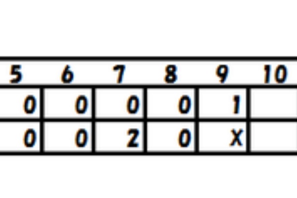 オリックスバファローズ最新ニュース 選手情報 オリックスバファローズ試合速報 結果