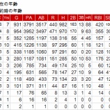 『セぺダは巨人に必要か? 中|2014NPB』の画像