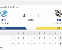 【試合結果】 D 4-1 T [4/29]　中日・涌井6回1失点21年連続勝ち星、細川2号先制HR、板山・上林連続タイムリー　阪神・才木4失点
