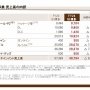 【決算】コエテクHD、第3四半期は減収・営業減益！今年度の新作『三國志8 REMAKE』20万本、『フェアリーテイル2』12万本！