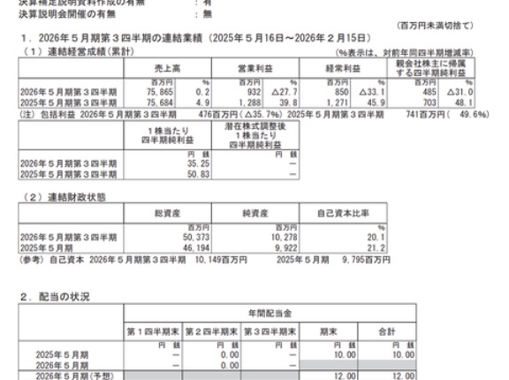 サツドラHD 2026年5月期第3四半期決算