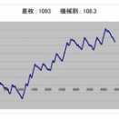 特になし…