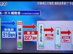 【ニュース】 これが日本経済の仕組み！！！これを理解すれば誰でも富裕層に！