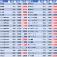 5/16　MD目黒　