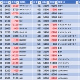 『6/26　マルハン池袋スロットベース　とみさんぽ』の画像