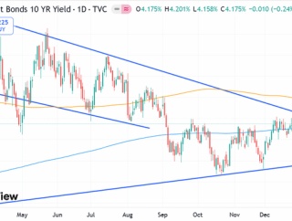 もはや相場の話題にならなくなってきた米国インフレ率
