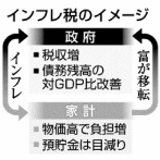 アメリカ「日本の円安ヤバくね？アジア経済に影響出るし。」