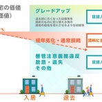（借主専用）賃貸トラブル相談室報道局