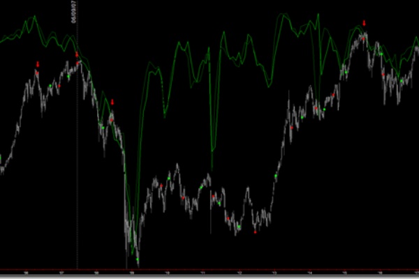 サイクル 景気ウォッチャー指数から日経平均株価の推移を予測する 豊島政一の投資ブログ