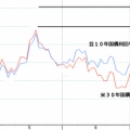 相場雑感米株版