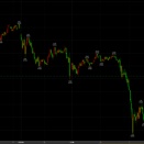 2/13続落　56670→引け56990円　－450円