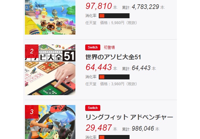 『世界のアソビ大全51』64443本の売上