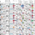 【想定版ＨＢ新聞】府中牝馬Ｓ