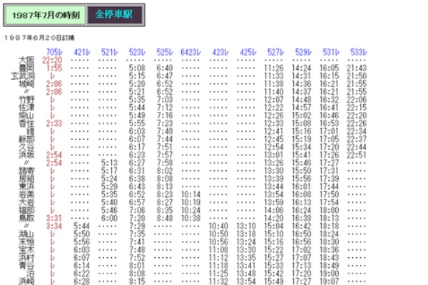 Rail・Artブログ - 1987年
