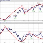 ウェーバーのドル円見通し-FXサイクル分析