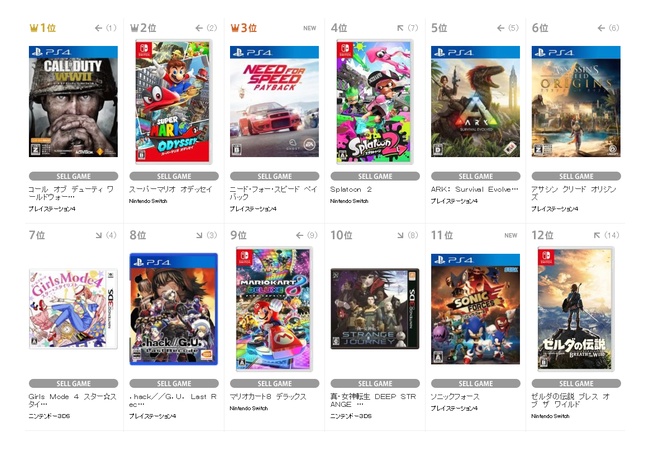 【今週のゲーム売上ランキング】1位CODWW2 2位マリオデ 3位NFS 4位イカ2  5位ARK 	