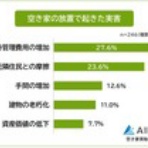ブログ：大阪の土地家屋調査士、和田清人のいい相続な日々