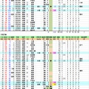 1961・62年足立光宏、全登板成績【1試合17奪三振を記録、８勝を上げる】