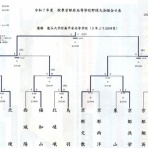 長岡京市リフォーム店長のブログ