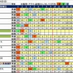波乱レースを狙え！