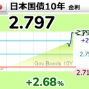 債券市場から警告⚠️