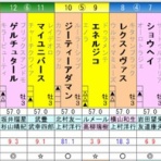 ひたむきに競馬と向き合うブログ