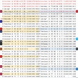 『故障者続出も悠々100勝　セントルイス・カーディナルス打線｜2015MLBレビュー』の画像