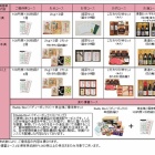 『マックスバリュ東海【8198】を株主優待目当てで購入』の画像