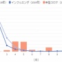 日本総合研究所の調査部長「日本人は新型コロナを恐れすぎ。死者数はインフルよりも少ないんだから、コロナ観を変えるべき」