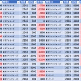『12/24　マルハンメガシティ2000蒲田7』の画像