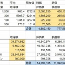 20260221投資状況