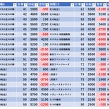 『3/30　ピーアーク北千住SSS』の画像