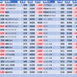 『7/3　サンコー梅島　旧イベ』の画像
