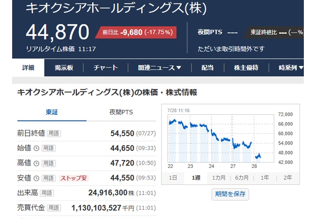 キオクシア、逝く