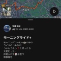 モーニング珈琲ライドが＋
