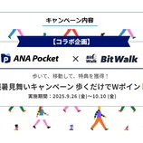 『ANA Pocket x BitWalk 歩くだけでWポイント獲得！残暑見舞いキャンペーン』の画像